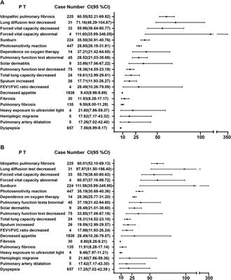 A real-world study of antifibrotic drugs-related adverse events based on the United States food and drug administration adverse event reporting system and VigiAccess databases